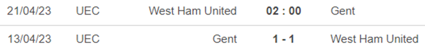 Lịch sử đối đầu West Ham vs Gent Lịch sử đối đầu West Ham vs Gent