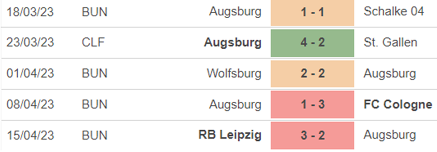 Phong độ Augsburg Phong độ Augsburg