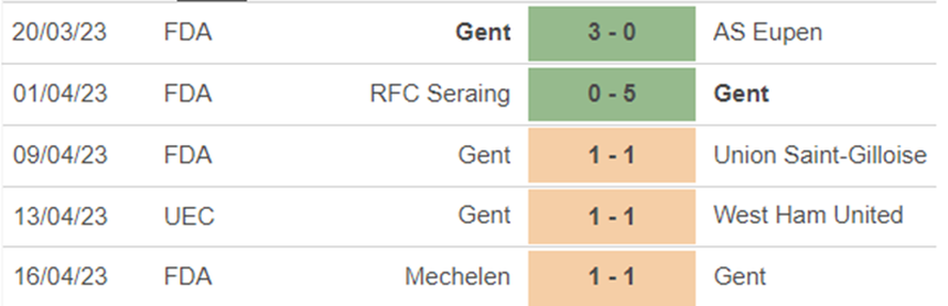 Phong độ Gent Phong độ Gent