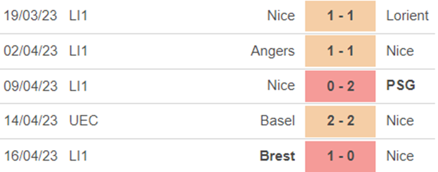 Phong độ Nice Phong độ Nice