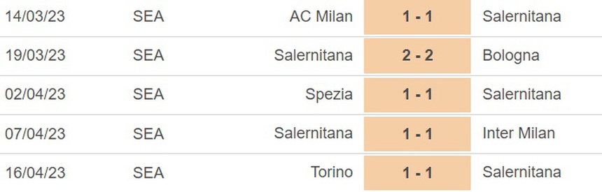 Nhận định, soi kèo Salernitana vs Sassuolo (20h00, 20/4), vòng 31 Serie A - Ảnh 2.