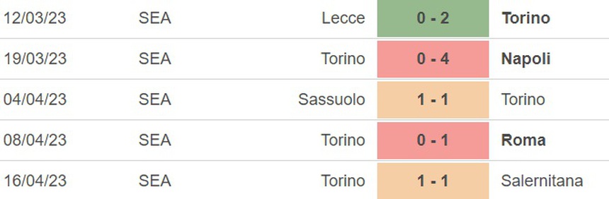 Nhận định, soi kèo Lazio vs Torino (23h00, 20/4), vòng 31 Serie A - Ảnh 3.