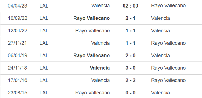 Lịch sử đối đầu Valencia vs Vallecano Lịch sử đối đầu Valencia vs Vallecano