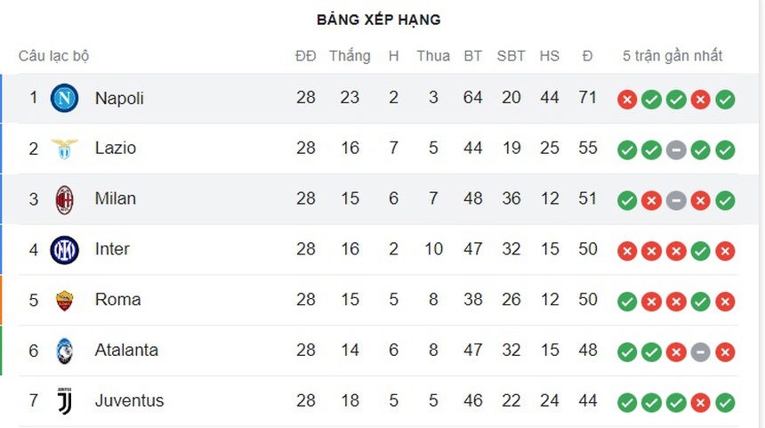 AC Milan gây sốc khi thắng đậm 4-0 Napoli trên sân khách - Ảnh 3.