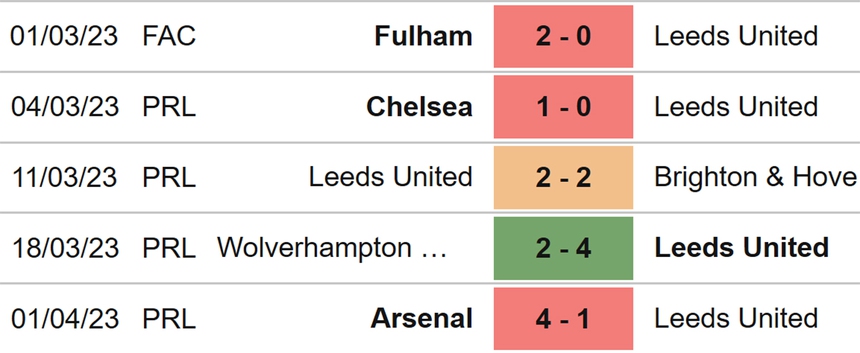 Nhận định, soi kèo Leeds vs Nottingham (01h45, 5/4), Ngoại hạng Anh đá bù - Ảnh 4.