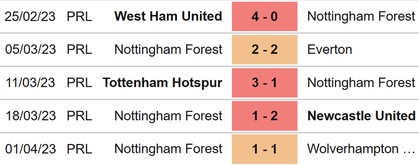 Nhận định, soi kèo Leeds vs Nottingham (01h45, 5/4), Ngoại hạng Anh đá bù - Ảnh 5.