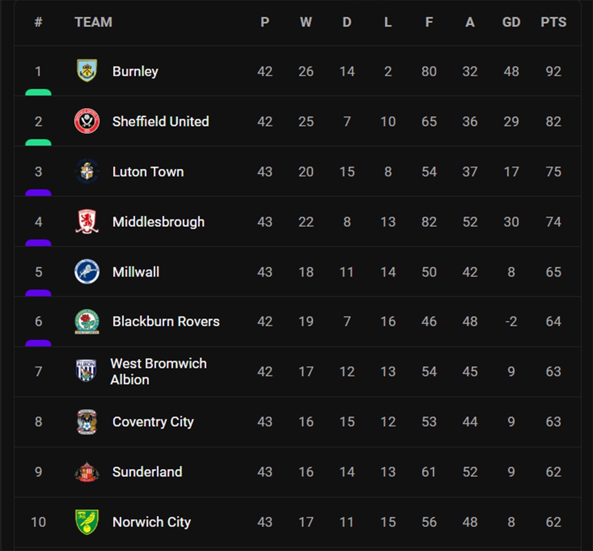 Độc lạ bóng đá Anh: Thủ môn ghi bàn bằng... tay, giúp đội nhà có cơ hội thăng hạng - Ảnh 4.