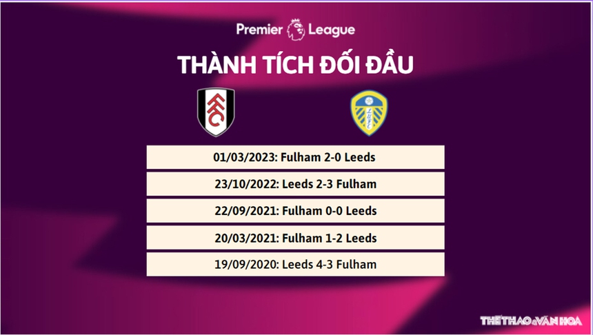 Nhận định, soi kèo Fulham vs Leeds (18h30, 22/4), vòng 32 Ngoại hạng Anh - Ảnh 4.