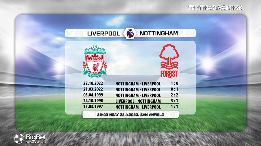 Nhận định, soi kèo Liverpool vs Nottingham (21h00, 22/4), Ngoại hạng Anh vòng 32 - Ảnh 5.