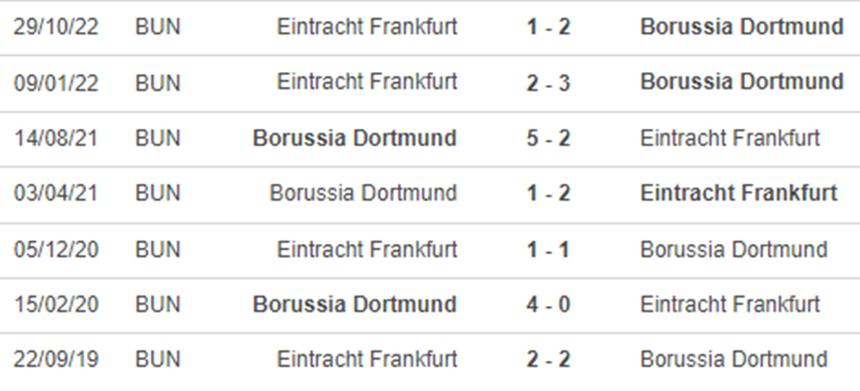 Lịch sử đối đầu Dortmund vs Frankfurt Lịch sử đối đầu Dortmund vs Frankfurt