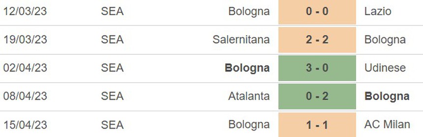 Nhận định, soi kèo Verona vs Bologna (01h45, 22/4), vòng 31 Serie A - Ảnh 4.