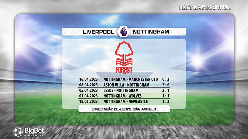 Nhận định, soi kèo Liverpool vs Nottingham (21h00, 22/4), Ngoại hạng Anh vòng 32 - Ảnh 7.