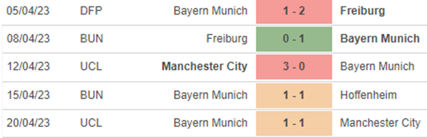 Phong độ Bayern Munich