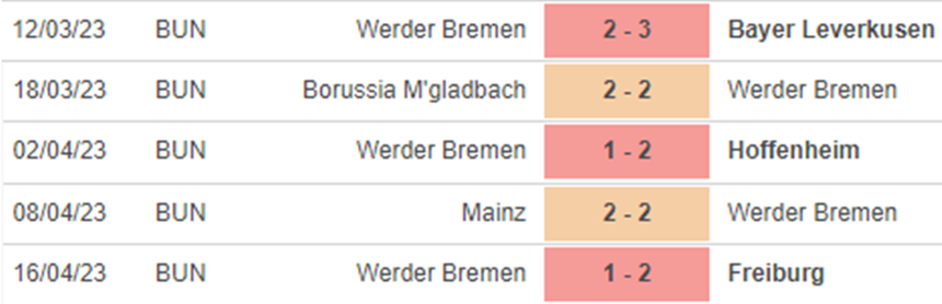 Phong độ Werder Bremen