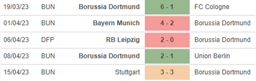 Phong độ Dortmund Phong độ Dortmund