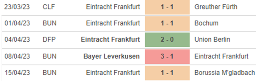 Phong độ Frankfurt Phong độ Frankfurt