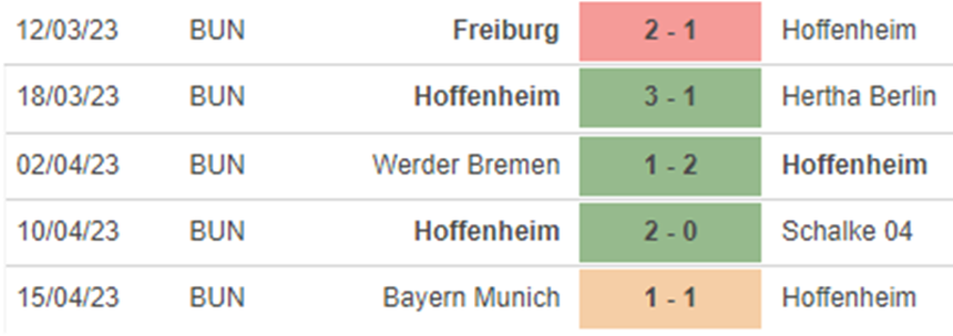 Phong độ Hoffenheim