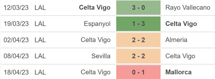 Nhận định, soi kèo Real Madrid vs Celta Vigo 2h00 ngày 23/4/2023, La Liga vòng 30 - Ảnh 3.