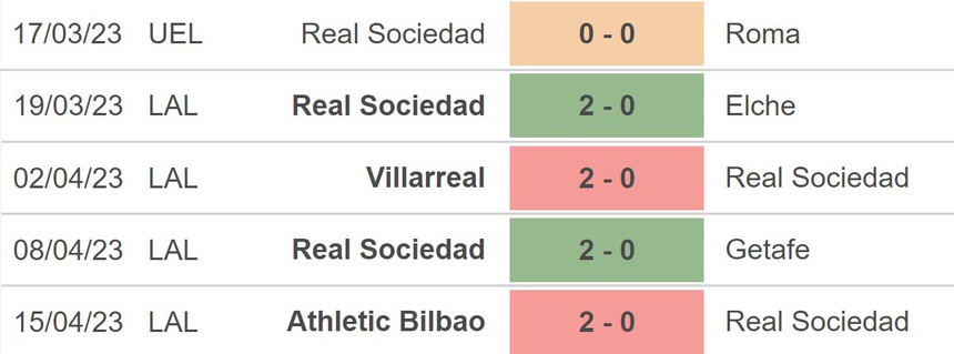Nhận định, soi kèo Sociedad vs Vallecano (23h30, 22/4), La Liga vòng 30 - Ảnh 3.
