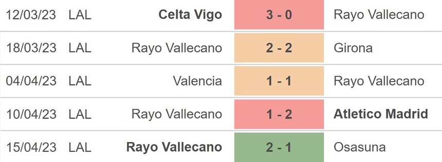 Nhận định, soi kèo Sociedad vs Vallecano (23h30, 22/4), La Liga vòng 30 - Ảnh 4.