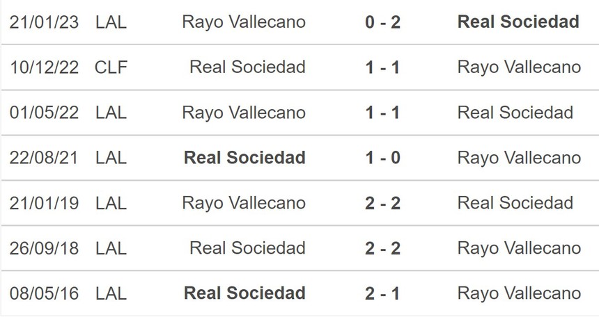 Nhận định, soi kèo Sociedad vs Vallecano (23h30, 22/4), La Liga vòng 30 - Ảnh 5.