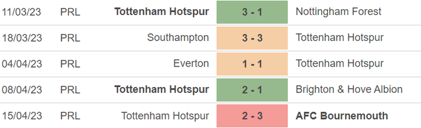 Phong độ của Tottenham