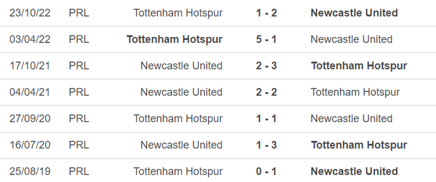 Lịch sử đối đầu Newcastle vs Tottenham