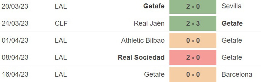 Nhận định, soi kèo Mallorca vs Getafe (23h30, 23/4), vòng 30 La Liga - Ảnh 4. Nhận định, soi kèo Mallorca vs Getafe (23h30, 23/4), vòng 30 La Liga - Ảnh 4.