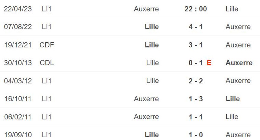 Nhận định, soi kèo Auxerre vs Lille (22h00, 22/4), vòng 32 Ligue 1 - Ảnh 3.