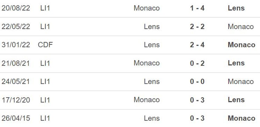 Nhận định, soi kèo Lens vs Monaco (22h00, 22/4), vòng 32 Ligue 1 - Ảnh 3. Nhận định, soi kèo Lens vs Monaco (22h00, 22/4), vòng 32 Ligue 1 - Ảnh 3.