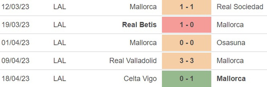 Nhận định, soi kèo Mallorca vs Getafe (23h30, 23/4), vòng 30 La Liga - Ảnh 3. Nhận định, soi kèo Mallorca vs Getafe (23h30, 23/4), vòng 30 La Liga - Ảnh 3.