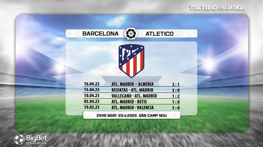 Nhận định, soi kèo Barcelona vs Atletico Madrid (21h15, 23/4), La Liga vòng 30 - Ảnh 5.