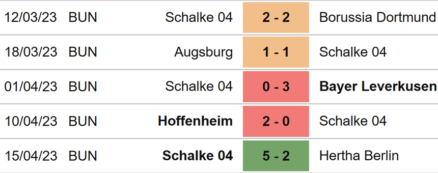 Nhận định, soi kèo Freiburg vs Schalke (20h30, 23/4), Bundesliga vòng 29 - Ảnh 5.