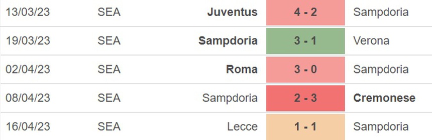 Nhận định, soi kèo Sampdoria vs Spezia (1h45, 23/4), vòng 31 Serie A - Ảnh 3.