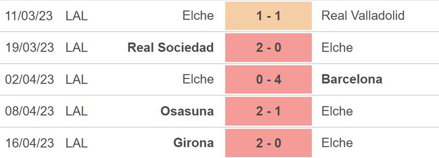 Nhận định, soi kèo Elche vs Valencia (19h00, 23/4), La Liga đá sớm vòng 30 - Ảnh 3.