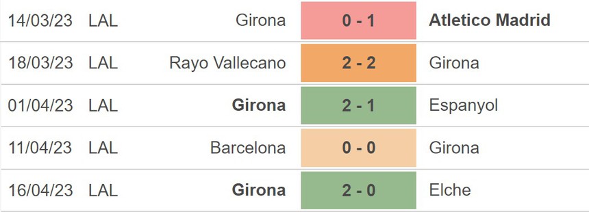 Nhận định, soi kèo Valladolid vs Girona (23h30, 22/4), La Liga đá sớm vòng 30 - Ảnh 3.