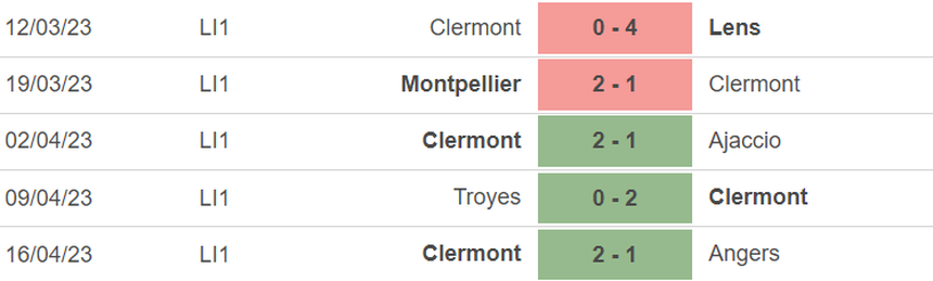 Phong độ của Clermont