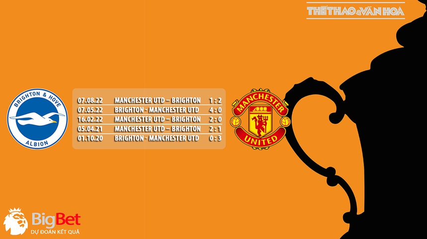 Nhận định, soi kèo Brighton vs MU (22h30, 23/4), bán kết FA Cup - Ảnh 5.