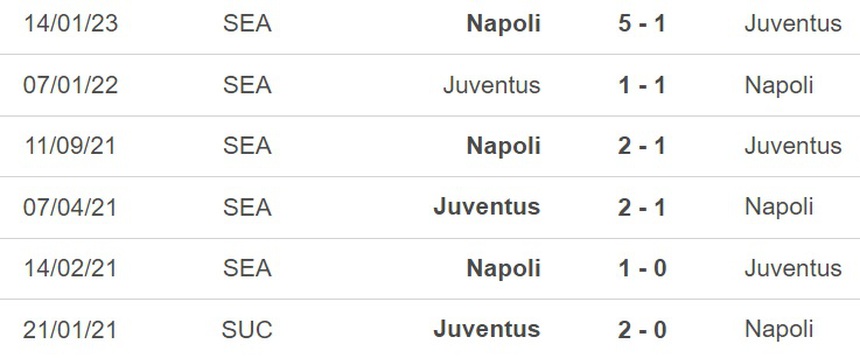 Nhận định, soi kèo Juventus vs Napoli (01h45, 24/4), vòng 31 Serie A - Ảnh 2.