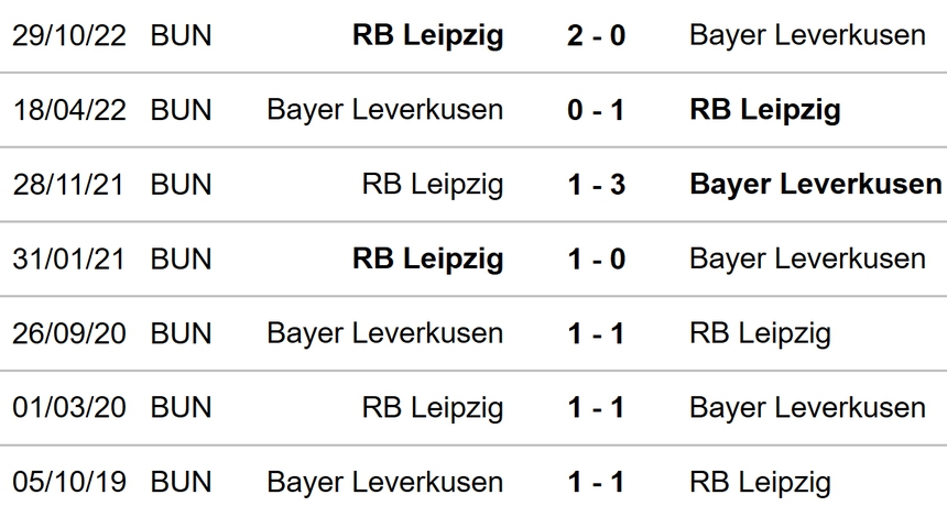 Nhận định, soi kèo Leverkusen vs Leipzig (22h30, 23/4), Bundesliga vòng 29 - Ảnh 3.