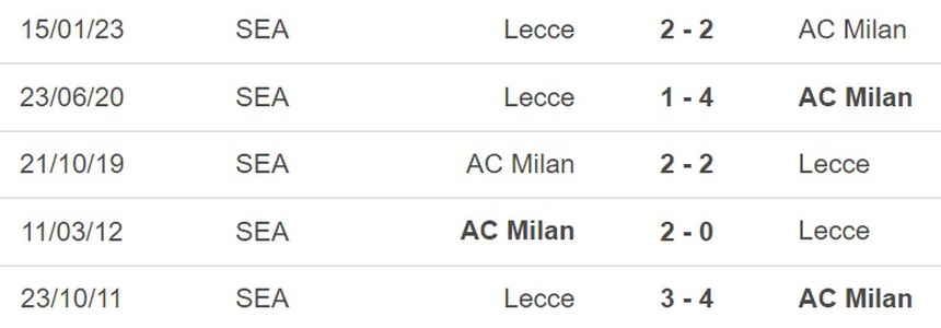 Nhận định, soi kèo Milan vs Lecce (23h00, 23/4), vòng 31 Serie A - Ảnh 2.