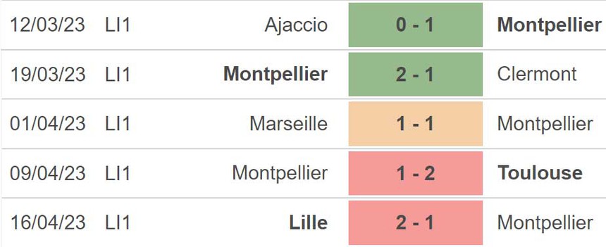 Nhận định, soi kèo Montpellier vs Rennes (22h05, 23/4), vòng 32 Ligue 1 - Ảnh 4.
