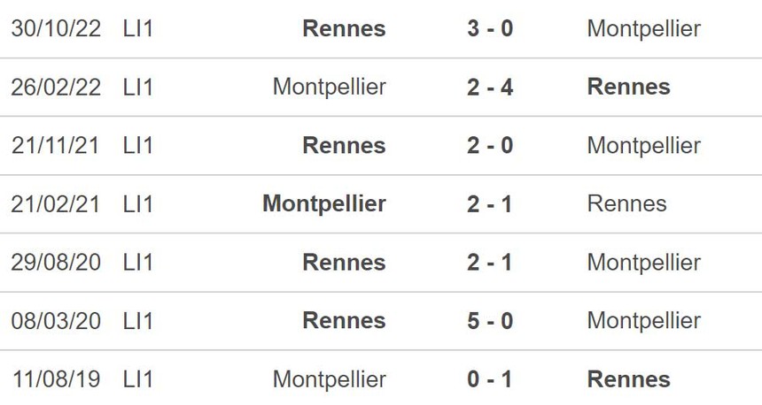 Nhận định, soi kèo Montpellier vs Rennes (22h05, 23/4), vòng 32 Ligue 1 - Ảnh 3.