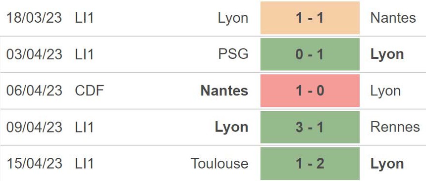 Nhận định, soi kèo Lyon vs Marseille (01h45, 23/4), vòng 32 Ligue 1 - Ảnh 4.