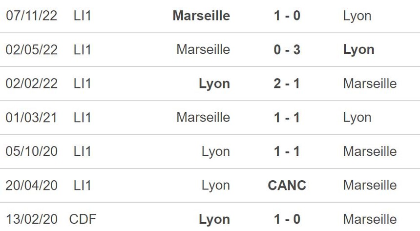 Nhận định, soi kèo Lyon vs Marseille (01h45, 23/4), vòng 32 Ligue 1 - Ảnh 3.