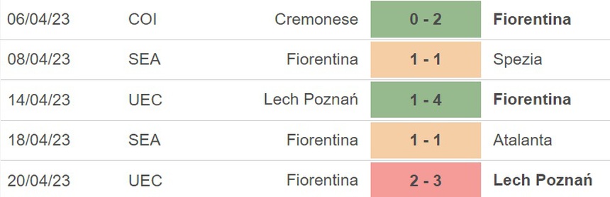 Nhận định, soi kèo Monza vs Fiorentina (20h00, 23/4), vòng 31 Serie A - Ảnh 4. Nhận định, soi kèo Monza vs Fiorentina (20h00, 23/4), vòng 31 Serie A - Ảnh 4.