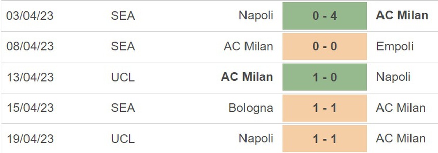 Nhận định, soi kèo Milan vs Lecce (23h00, 23/4), vòng 31 Serie A - Ảnh 3.