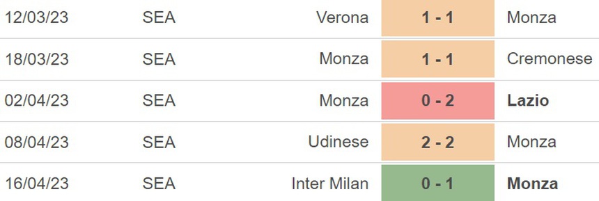 Nhận định, soi kèo Monza vs Fiorentina (20h00, 23/4), vòng 31 Serie A - Ảnh 3. Nhận định, soi kèo Monza vs Fiorentina (20h00, 23/4), vòng 31 Serie A - Ảnh 3.