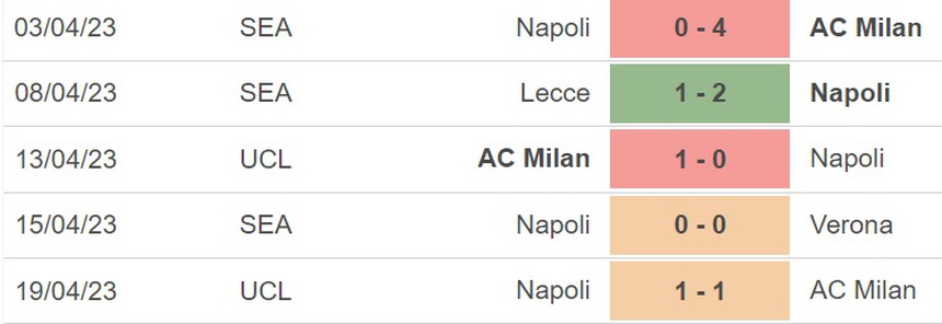 Nhận định, soi kèo Juventus vs Napoli (01h45, 24/4), vòng 31 Serie A - Ảnh 4.