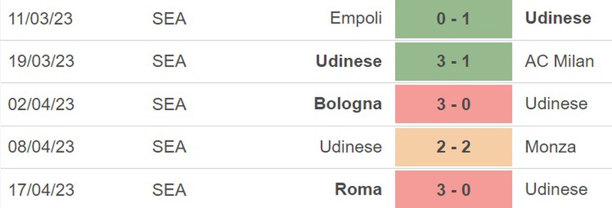 Nhận định, soi kèo Udinese vs Cremonese (20h00, 23/4), vòng 31 Serie A - Ảnh 3.